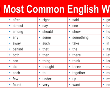 1000 Most Common English Words List