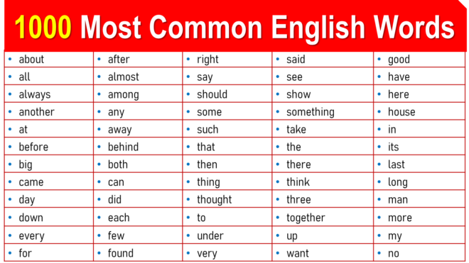 1000 Most Common English Words List - Download PDF