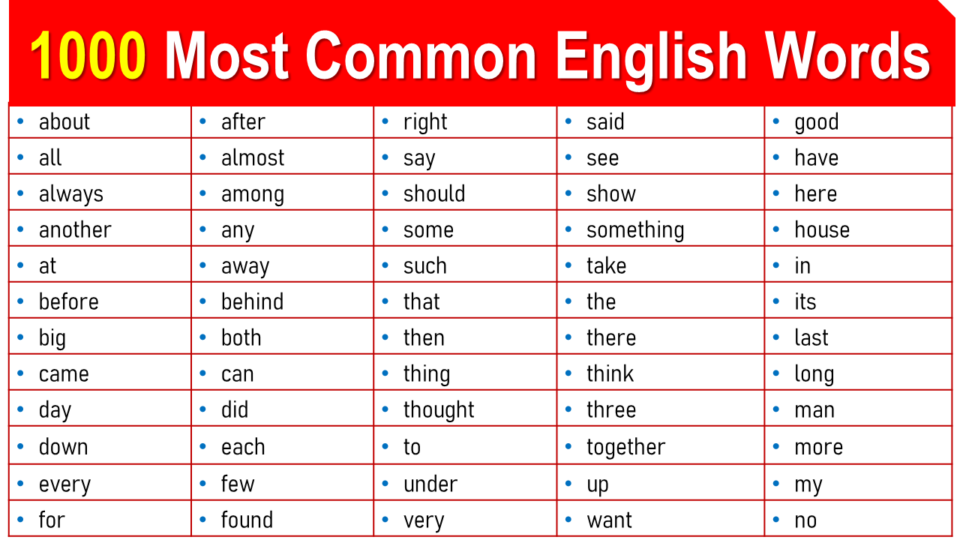 1000 Most Common English Words List - Download PDF