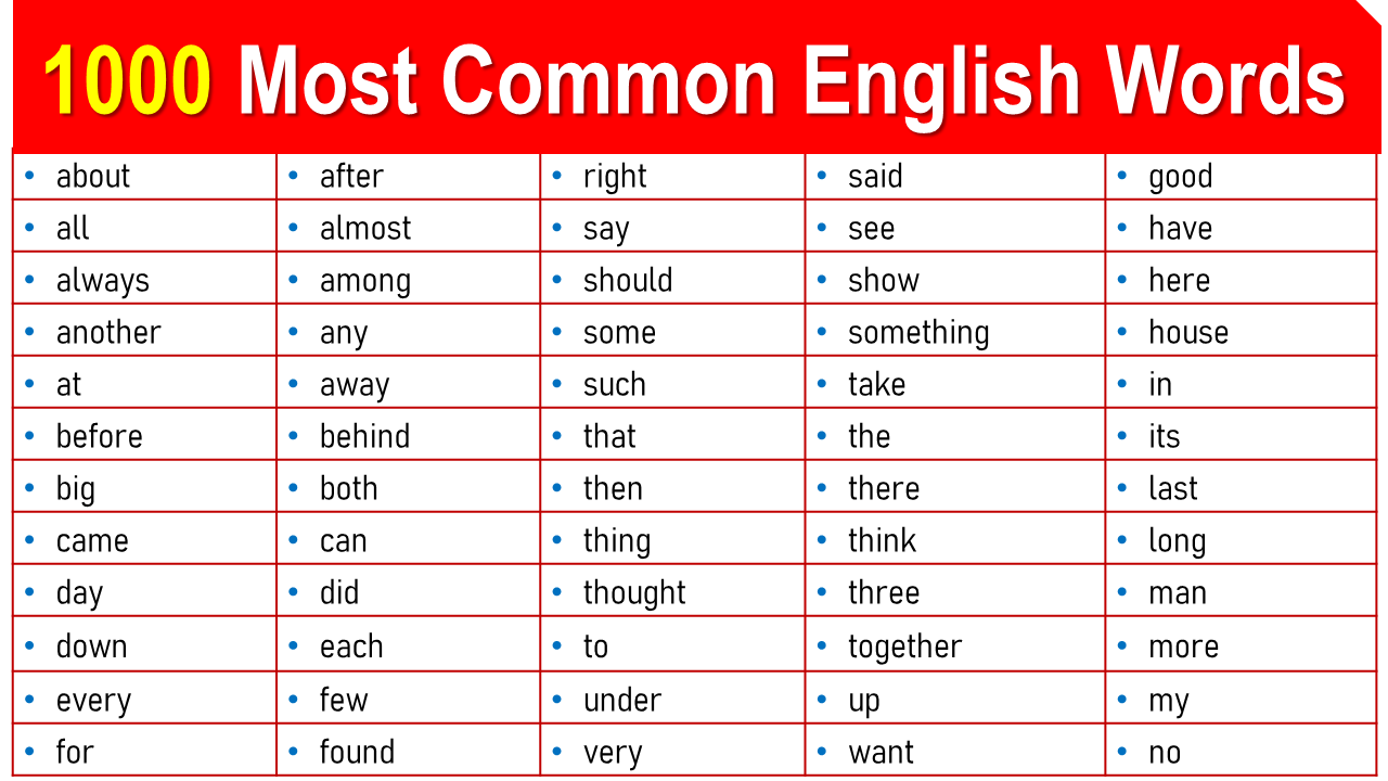 10000 Most Common English Words List Pdf - Printable Templates Free