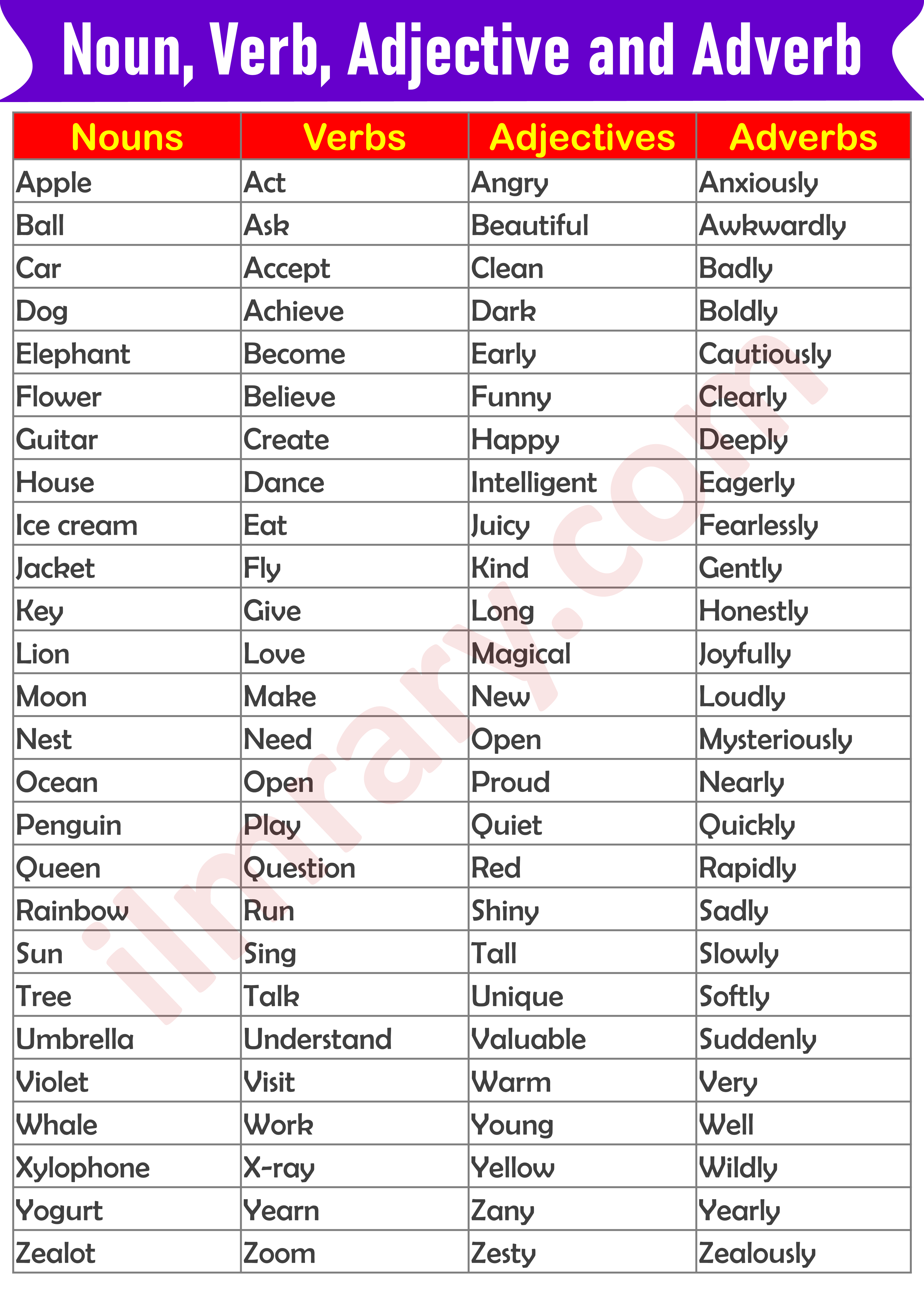 Noun, Verb, Adjective, Adverb List A to Z in English