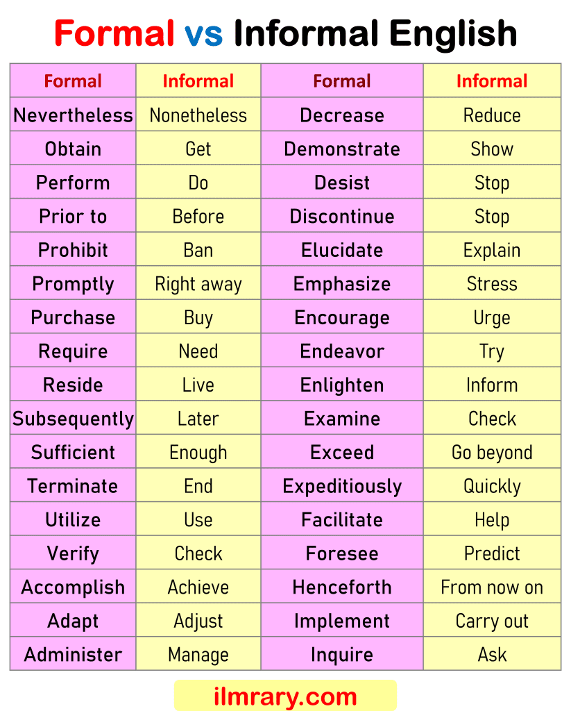 100 Formal Vs Informal Words List In English Ilmrary 2085