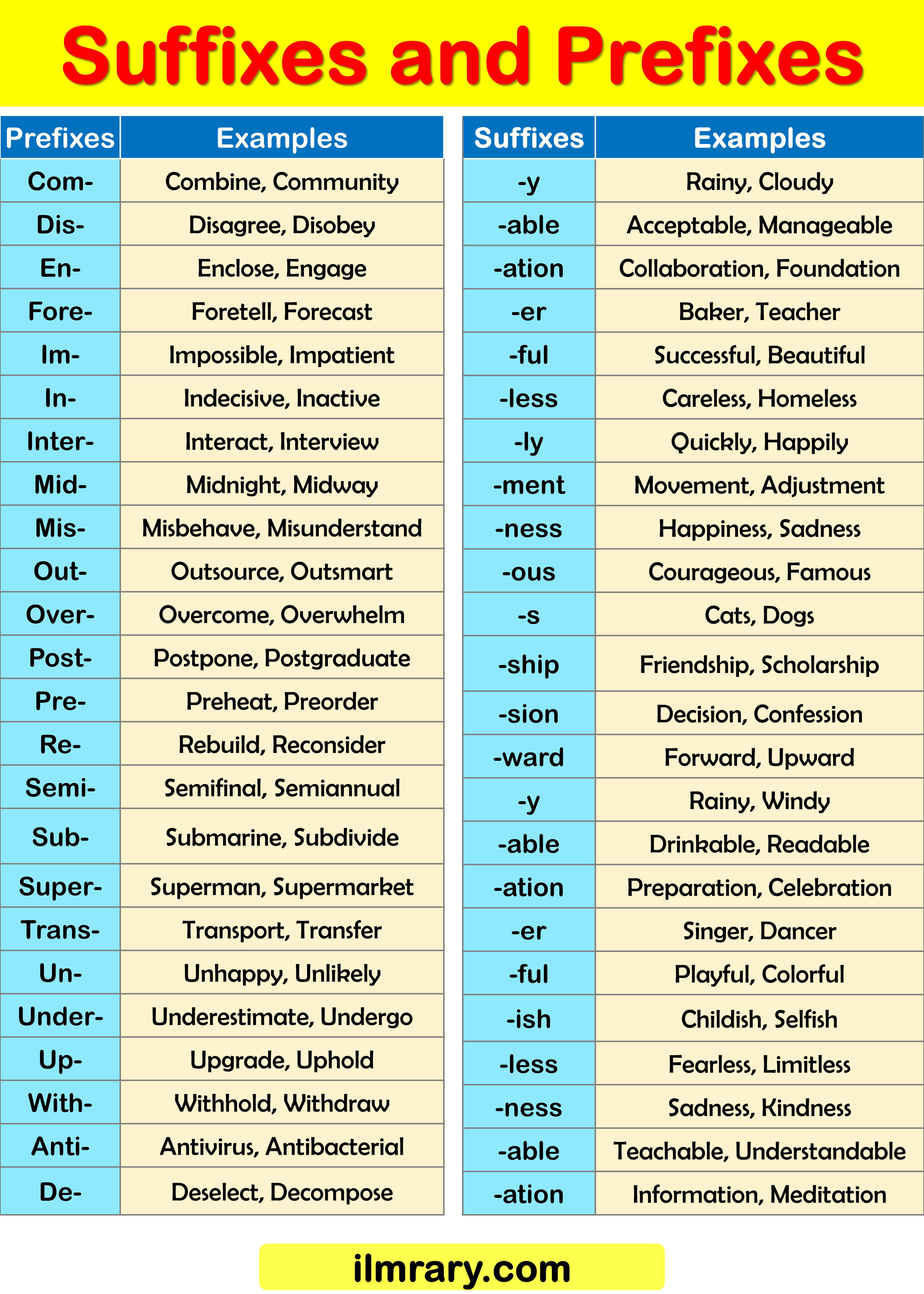 100 Suffixes and Prefixes Examples in English