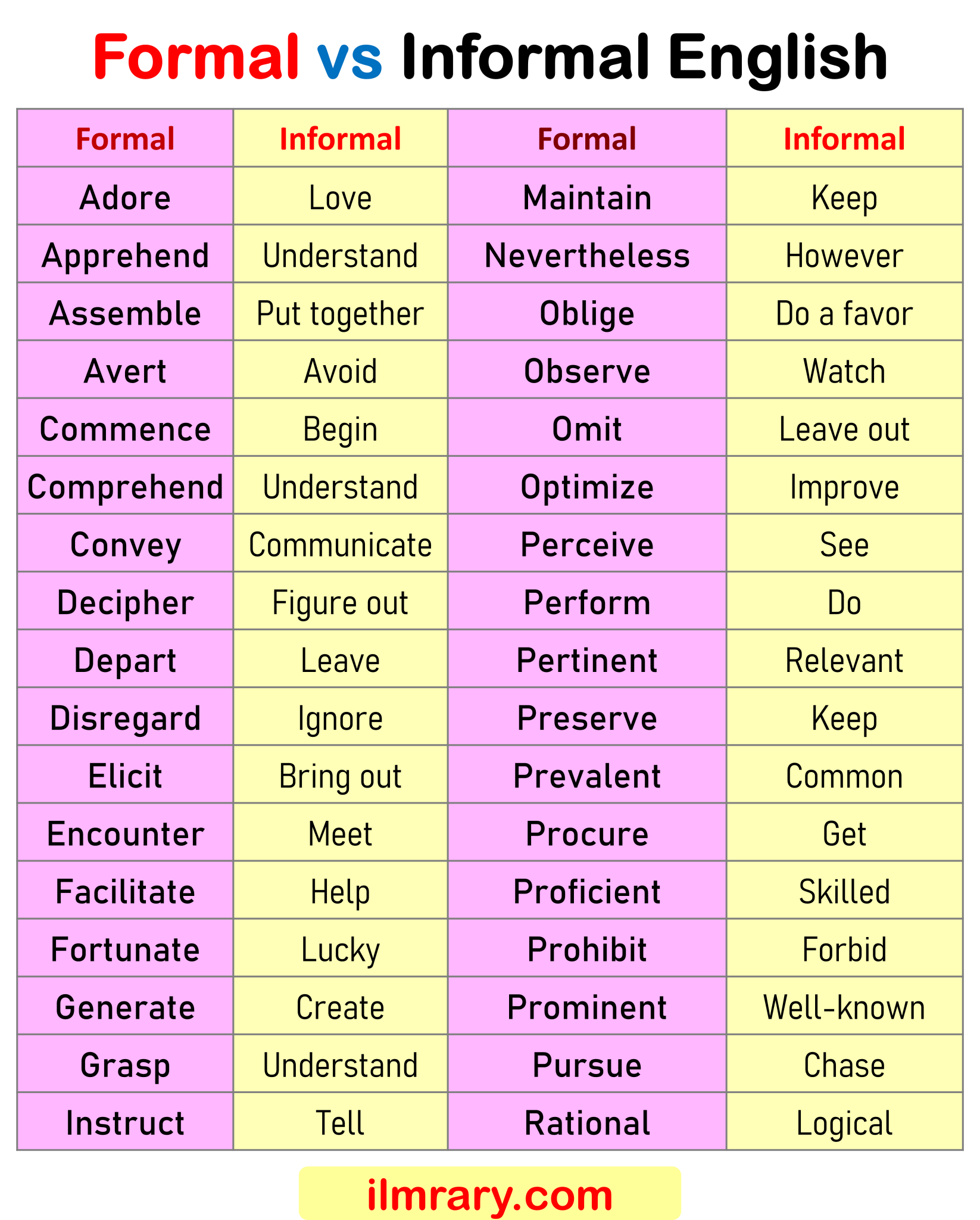 100-formal-vs-informal-words-list-in-english-ilmrary