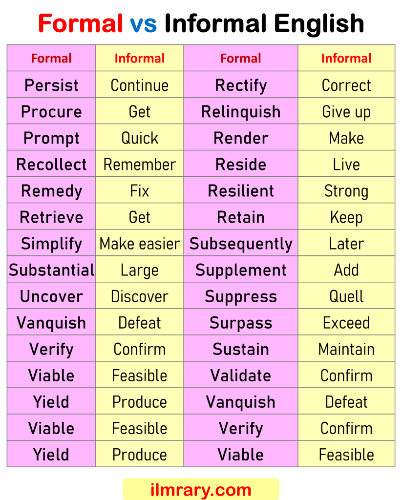 100+ Formal Vs Informal Words List in English - iLmrary