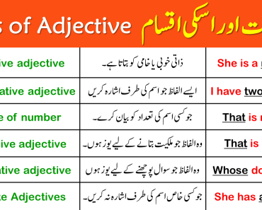 Adjectives: Definition, Types, and Examples Explained in Urdu