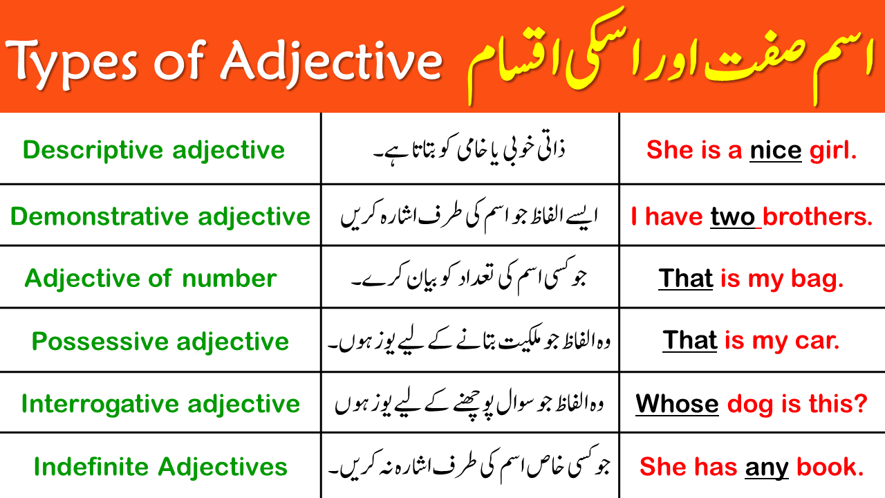 Adjective Definition & Types in Urdu with Examples