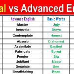 100+ Basic to Advanced Words List in English