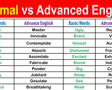 100+ Basic to Advanced Words List in English