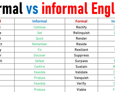 100+ Formal Vs Informal Words List in English