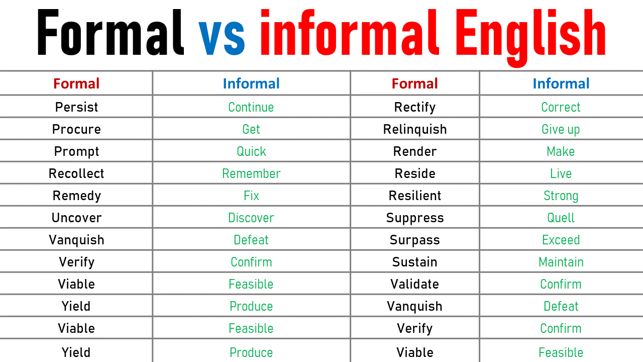 100+ Formal Vs Informal Words List in English