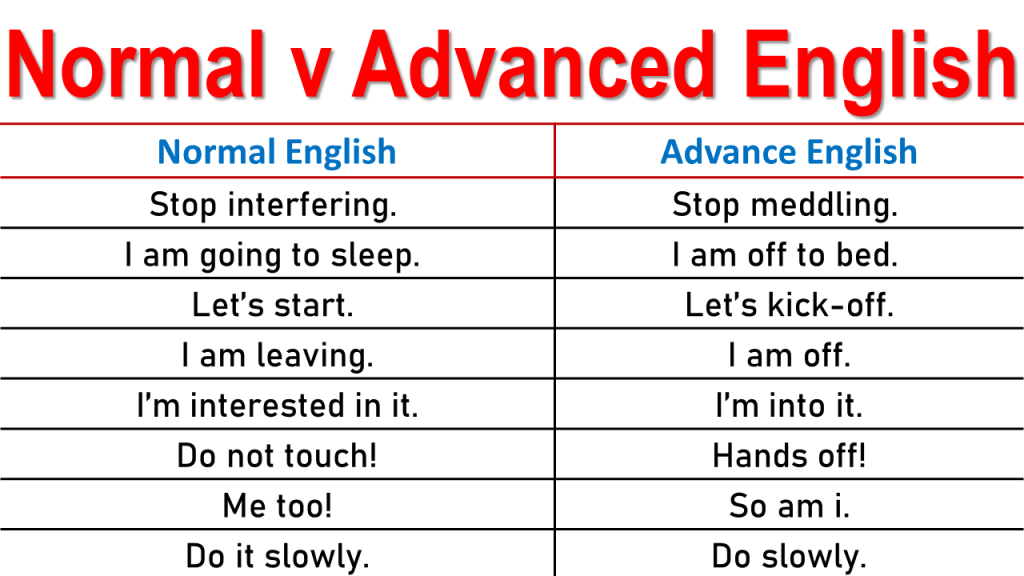 Normal Vs Advanced English Sentences Ilmrary 8890