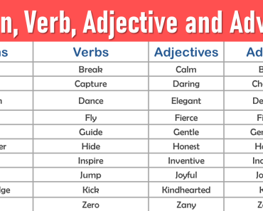 Noun, Verb, Adjective, Adverb List A to Z in English