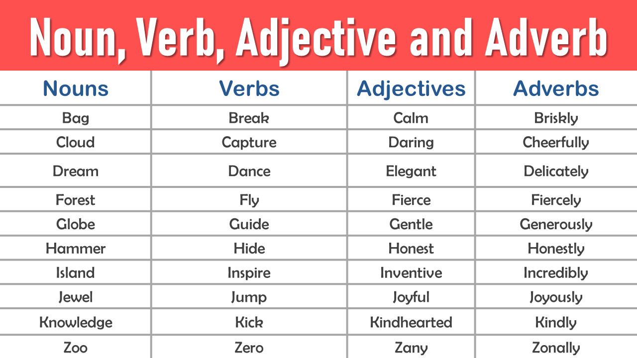 Noun, Verb, Adjective, Adverb List A to Z in English