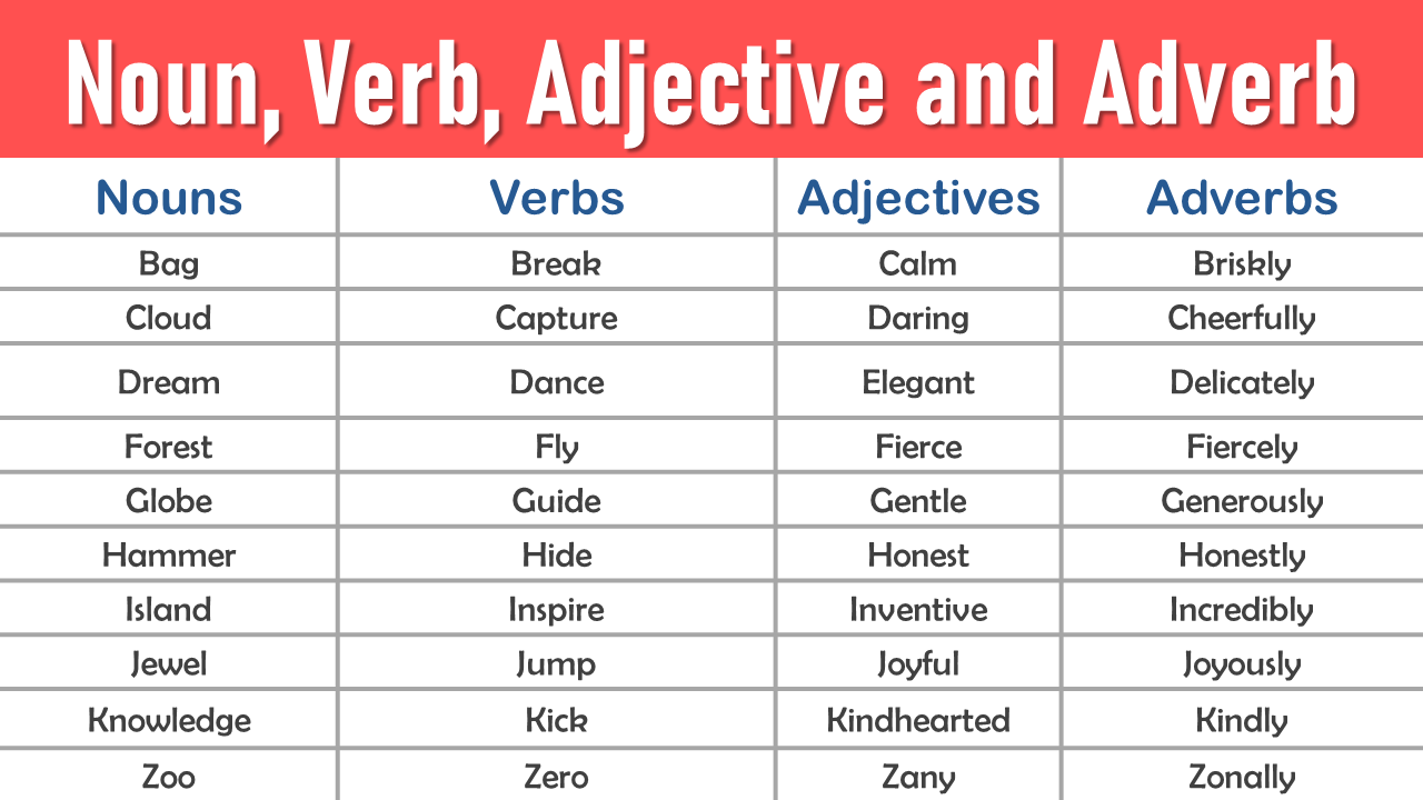 adverb list a z