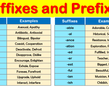 100 Suffixes and Prefixes Examples in English