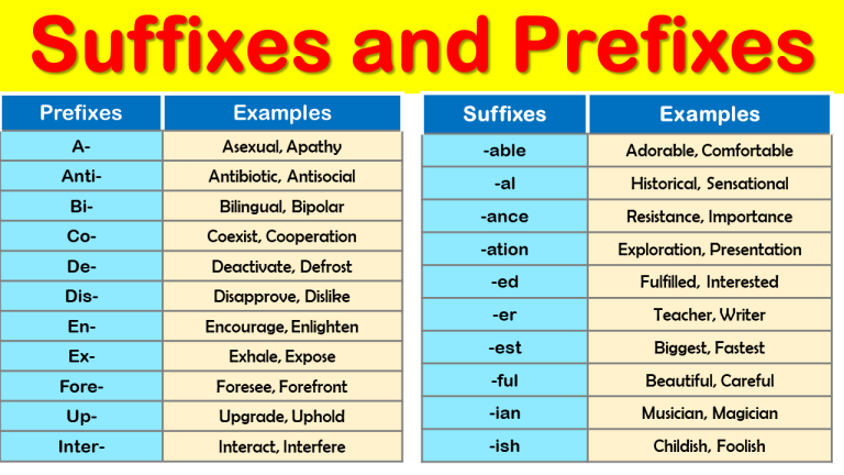 100 Suffixes and Prefixes Examples in English - iLmrary