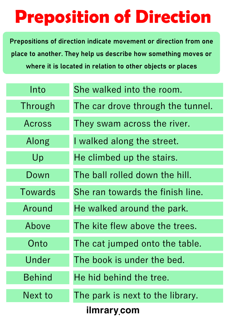 Prepositions Of Direction In English With Examples Ilmrary