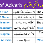 Adverb Definition and Types of Adverb in Urdu