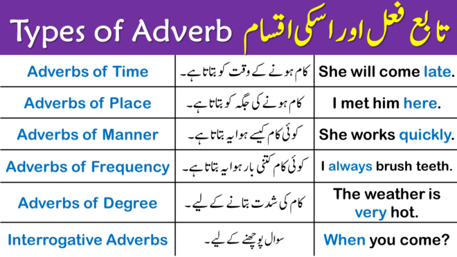 Adverb Definition and Types of Adverb in Urdu