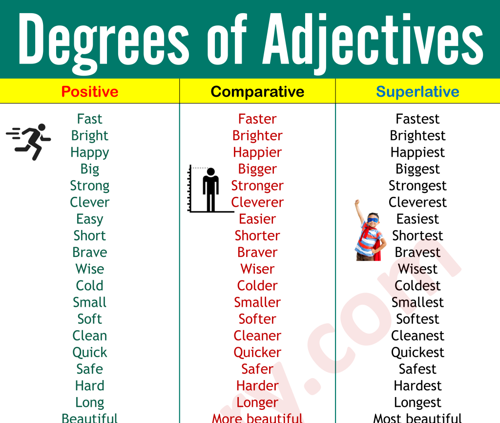 Degrees of Comparison Definition and 100 Examples iLmrary