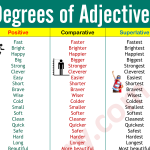 Degrees of Comparison: Definition and 100 Examples