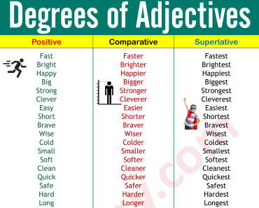 Degrees of Comparison: Definition and 100 Examples