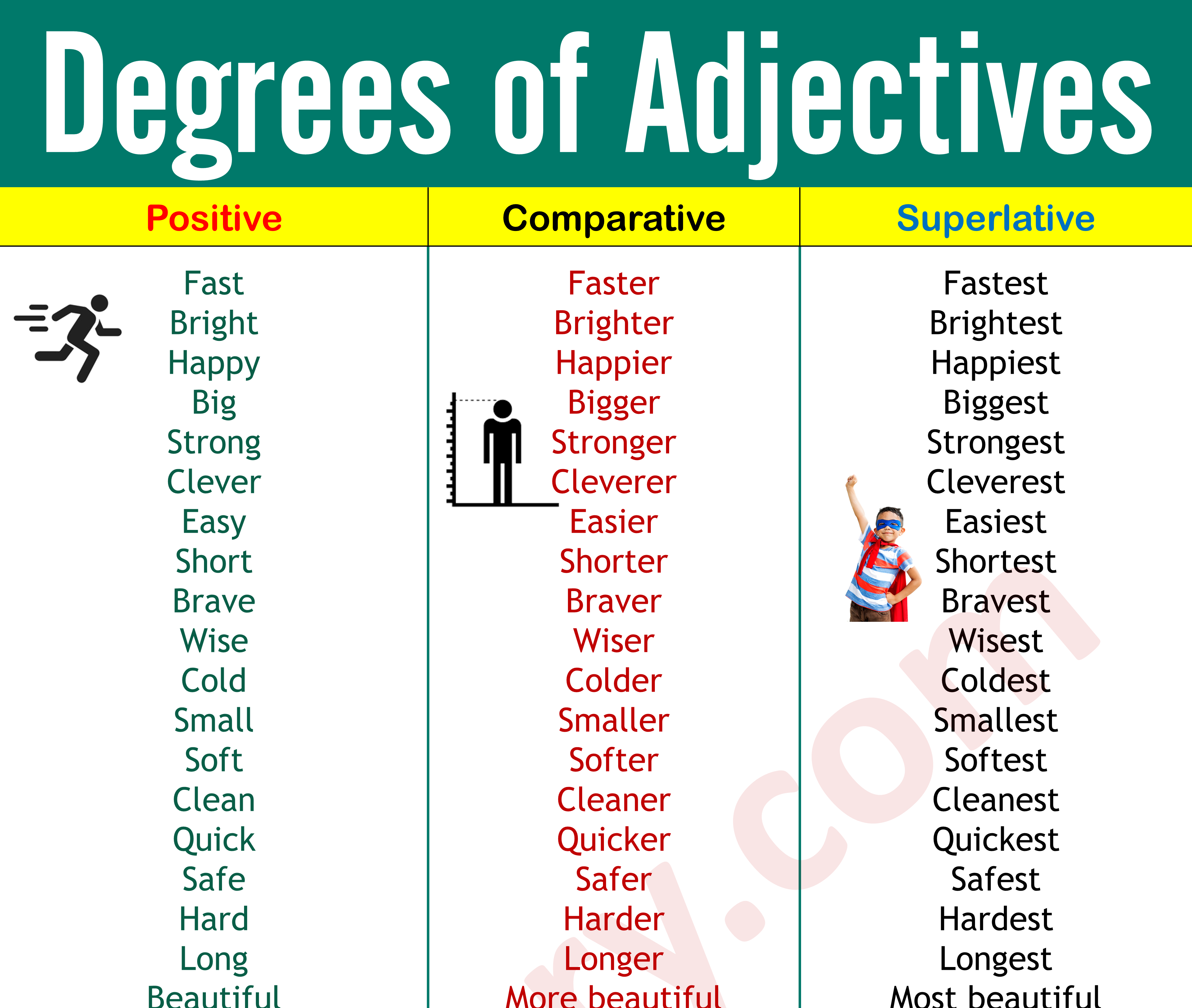 Degrees of Comparison: Definition and 100 Examples