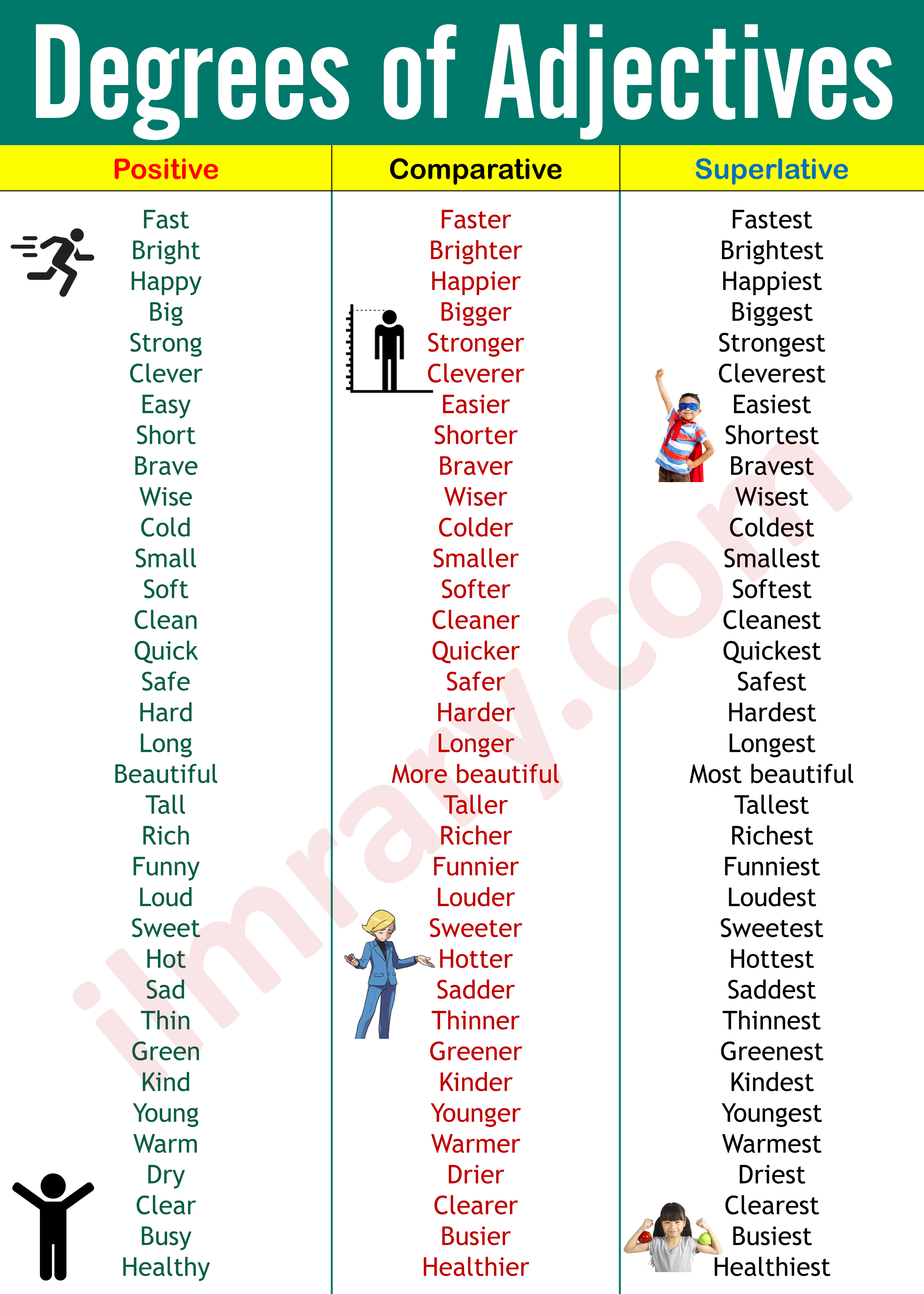 Degrees of Comparison Definition and 100 Examples iLmrary