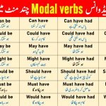 Modal Verbs From Basic to Advance with Urdu Meaning