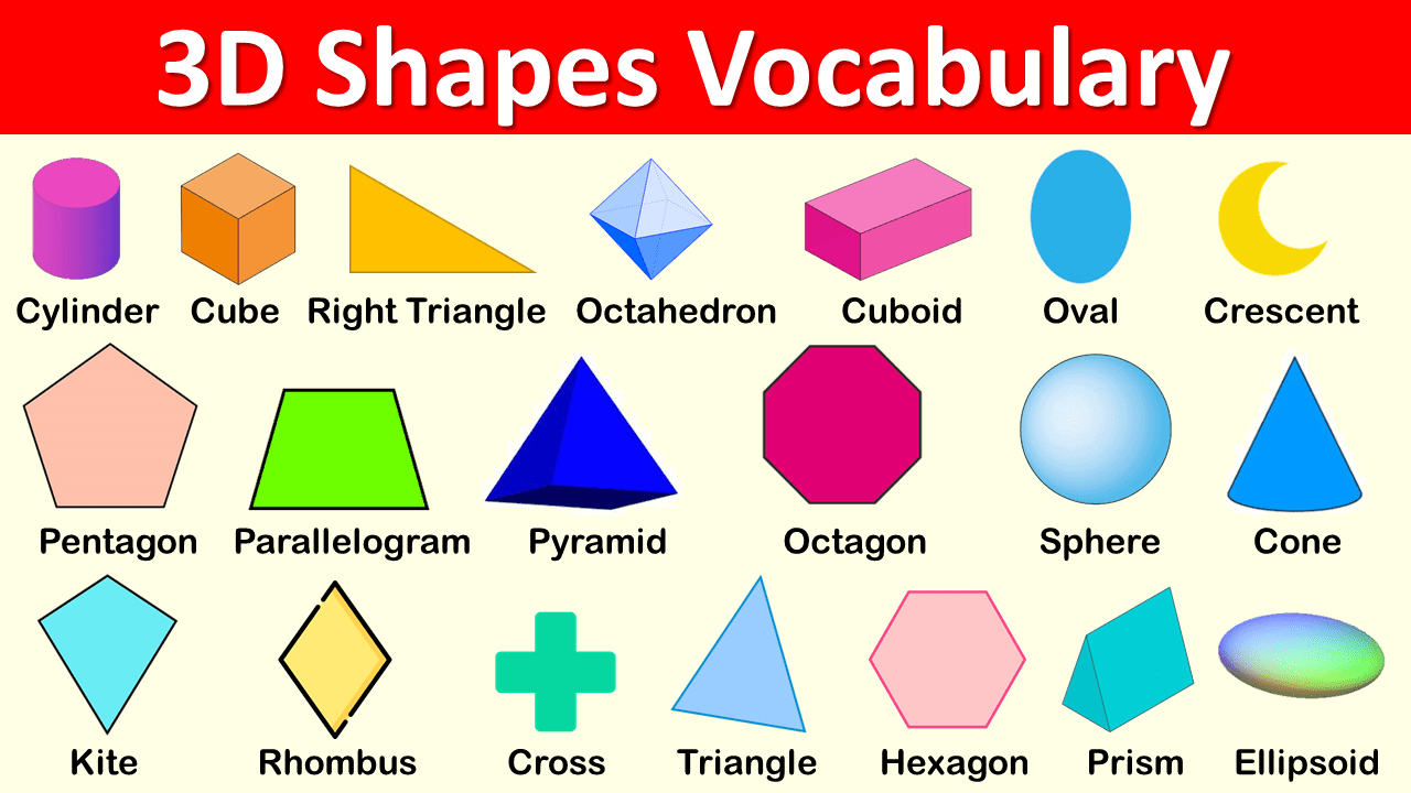 A To Z Shapes Shapes Vocabulary | 2D Shapes Names