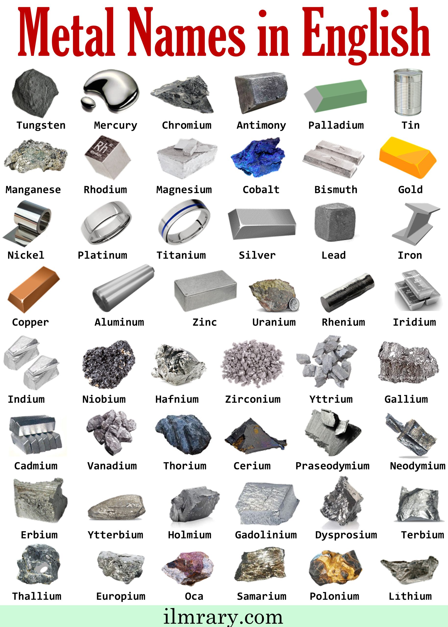 60+ Metals Name in English with Pictures