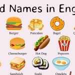 100 Food Names in English with Pictures