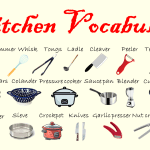 Kitchen Vocabulary Words in English with Pictures | Kitchen Utensils