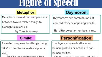 50 Figure of Speech with Examples and Definitions