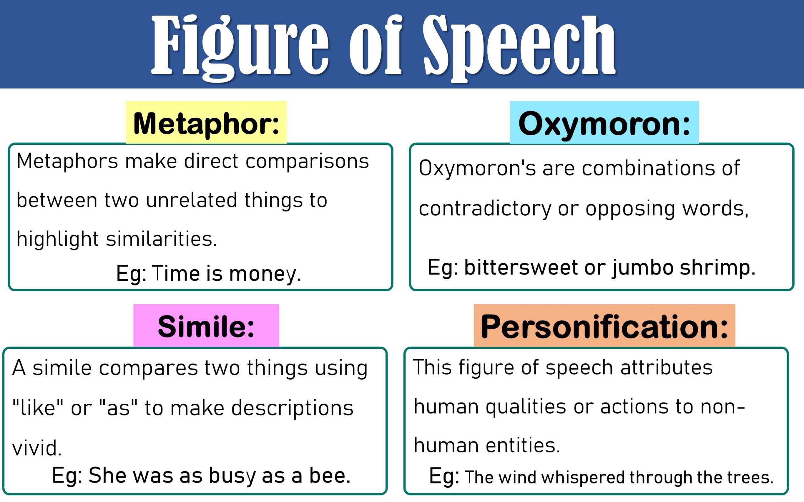 50 Figure of Speech with Examples and Definitions