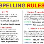 100+ Spelling Rules in Grammar with Examples. Spelling Rules in Grammar