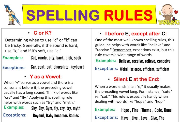 100+ Spelling Rules in Grammar with Examples. Spelling Rules in Grammar