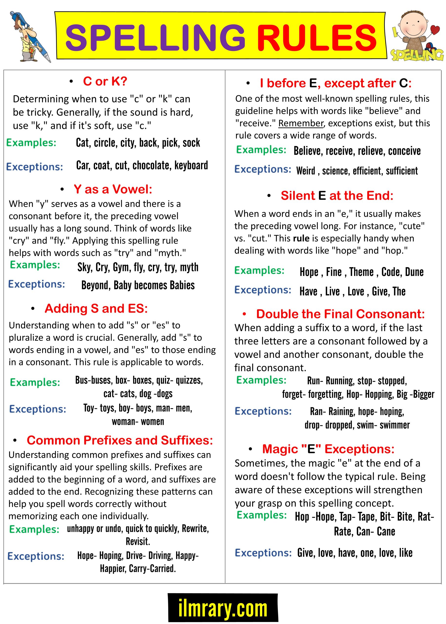 100+ Spelling Rules in Grammar with Examples