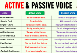 Active Voice and Passive Voice Rules, and Differences