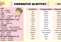 Comparative and Superlative Adjectives with Examples