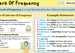 Adverbs of Frequency Definition, Types with Examples