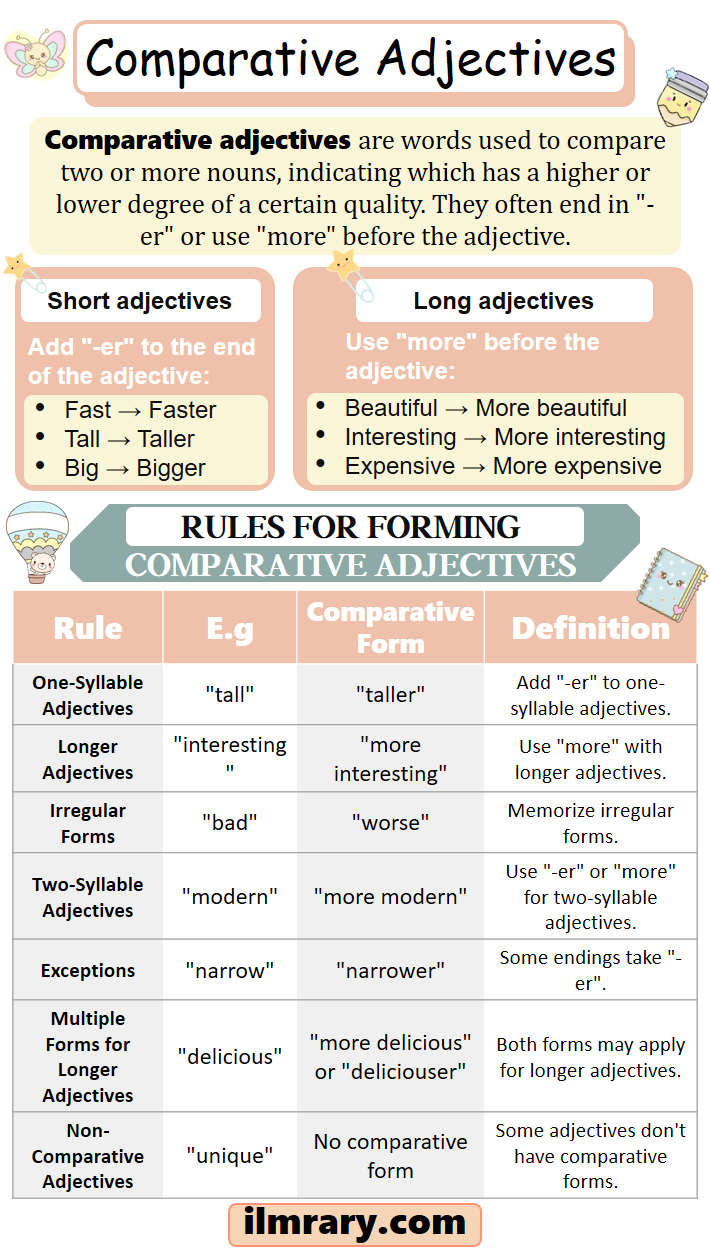 Comparative and Superlative Adjectives with Examples