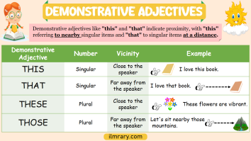 Demonstrative Adjectives Definition, Types with Examples
