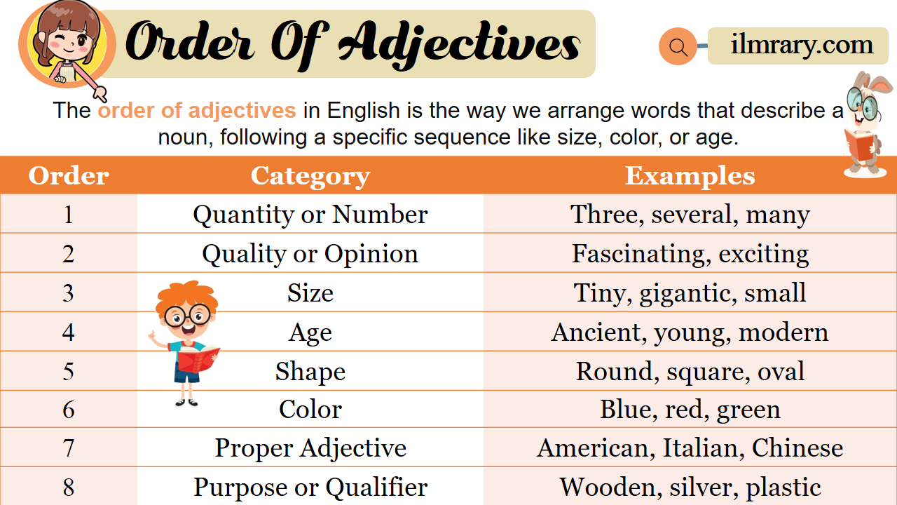Order Of Adjectives, Usage with Examples in English