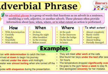Adverbial Phrase with Examples In English