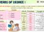 Adverbs of Degree Definition, Usage, with Examples
