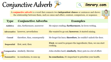 Conjunctive Adverbs Definition, Meaning with Examples