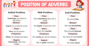 Position Of Adverbs In English with Examples Sentences