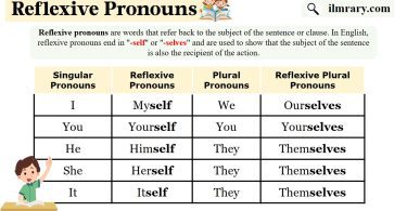 Reflexive Pronouns with Examples and Usage